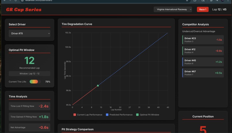 PitStop – screenshot 1
