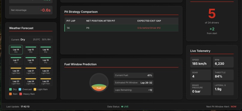 PitStop – screenshot 2