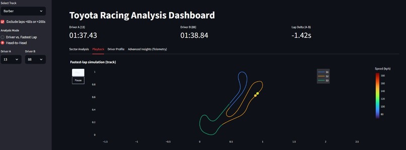Carma: Fastest Lap Intelligence – screenshot 1