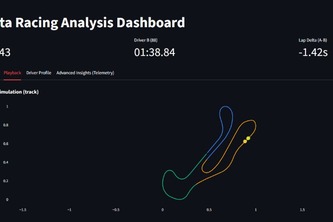 Carma: Fastest Lap Intelligence
