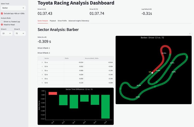Carma: Fastest Lap Intelligence – screenshot 2