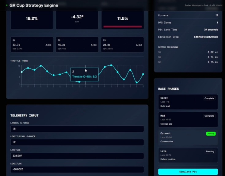 Realtime Racing Strategy Engine – screenshot 1