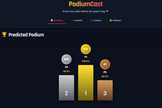 PodiumCast