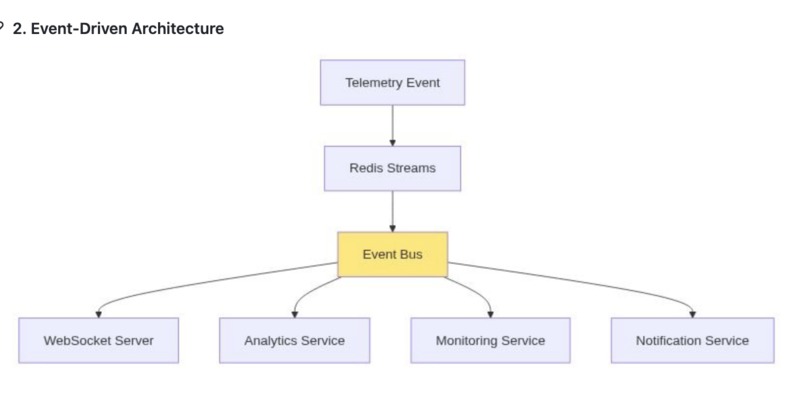 PitWall A.I. Real-Time Race Strategy Intelligence Platform – screenshot 7