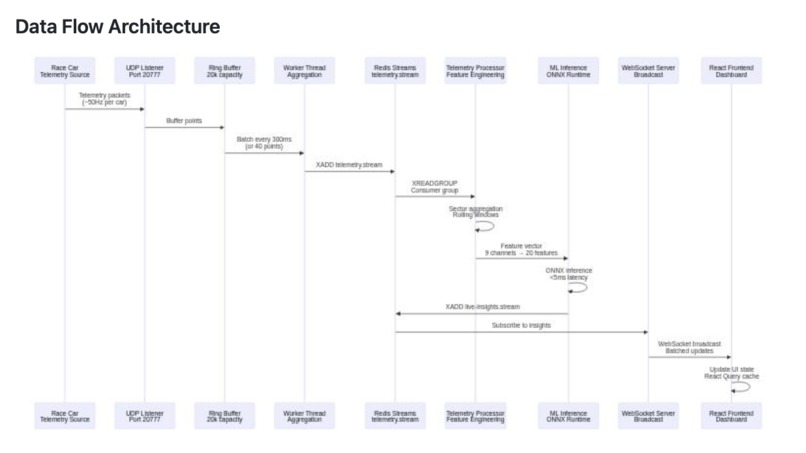 PitWall A.I. Real-Time Race Strategy Intelligence Platform – screenshot 6