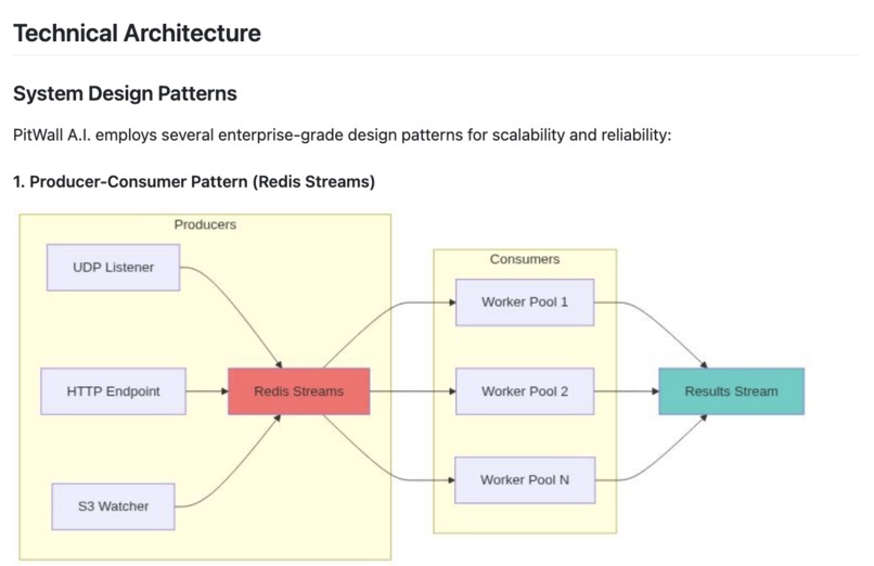PitWall A.I. Real-Time Race Strategy Intelligence Platform – screenshot 8
