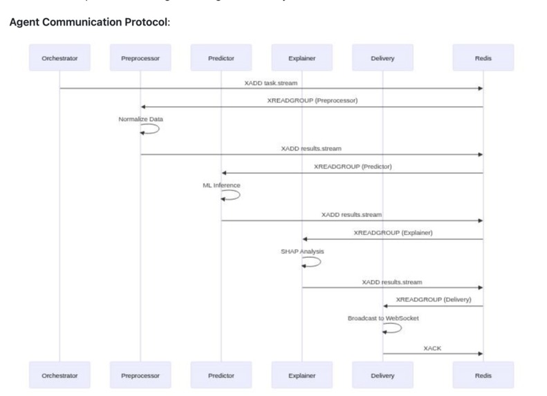 PitWall A.I. Real-Time Race Strategy Intelligence Platform – screenshot 9