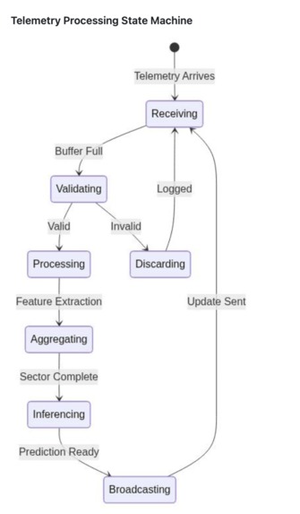 PitWall A.I. Real-Time Race Strategy Intelligence Platform – screenshot 10