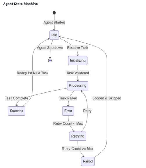 PitWall A.I. Real-Time Race Strategy Intelligence Platform – screenshot 11