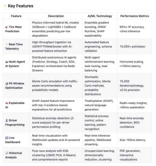PitWall A.I. Real-Time Race Strategy Intelligence Platform – screenshot 12