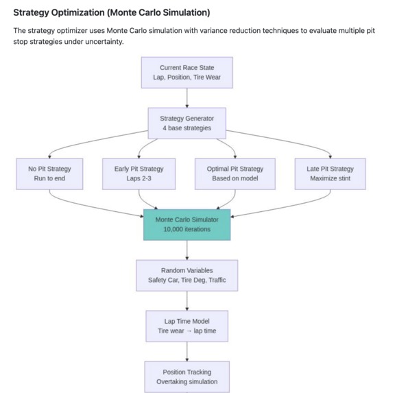 PitWall A.I. Real-Time Race Strategy Intelligence Platform – screenshot 14