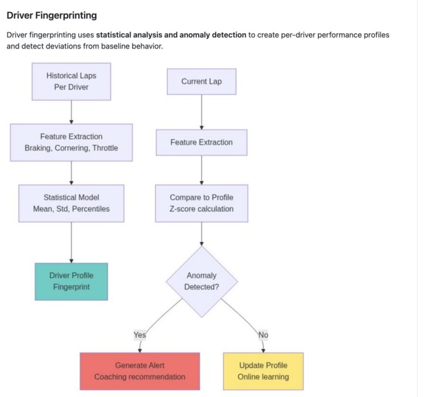 PitWall A.I. Real-Time Race Strategy Intelligence Platform – screenshot 15