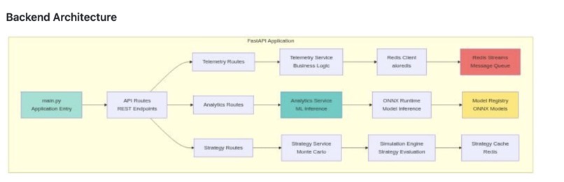 PitWall A.I. Real-Time Race Strategy Intelligence Platform – screenshot 16