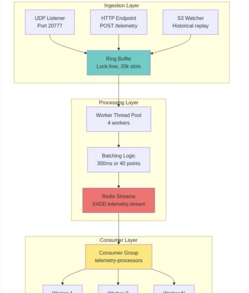 PitWall A.I. Real-Time Race Strategy Intelligence Platform – screenshot 18