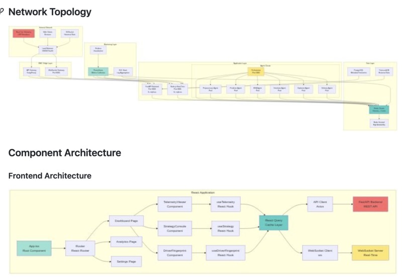 PitWall A.I. Real-Time Race Strategy Intelligence Platform – screenshot 20