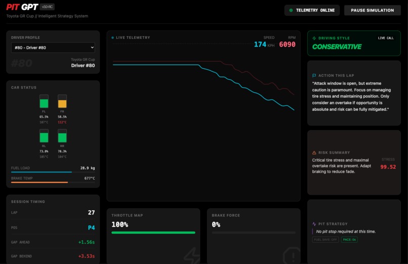 PitGPT  – screenshot 2