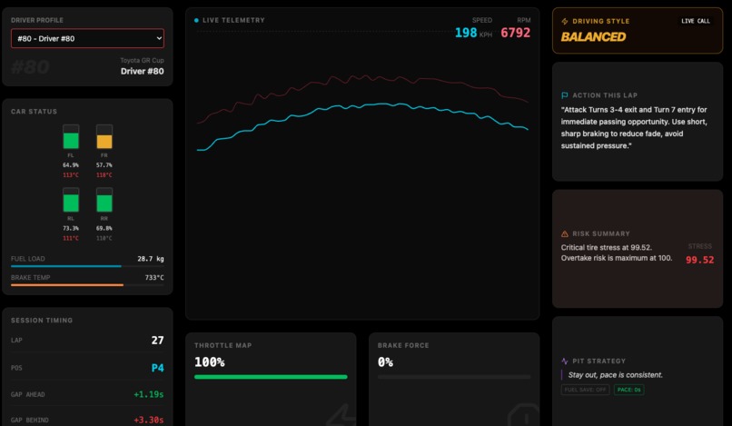 PitGPT  – screenshot 5