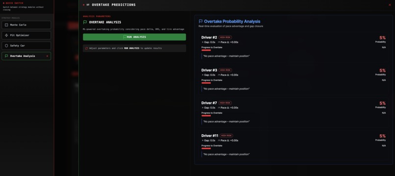 GR Cup Digital Brain – screenshot 4