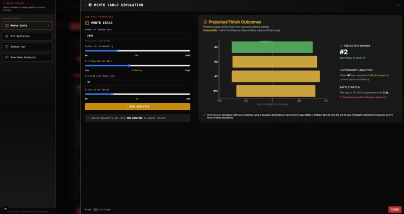 GR Cup Digital Brain – screenshot 5