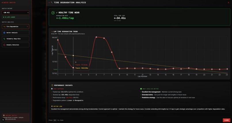 GR Cup Digital Brain – screenshot 7