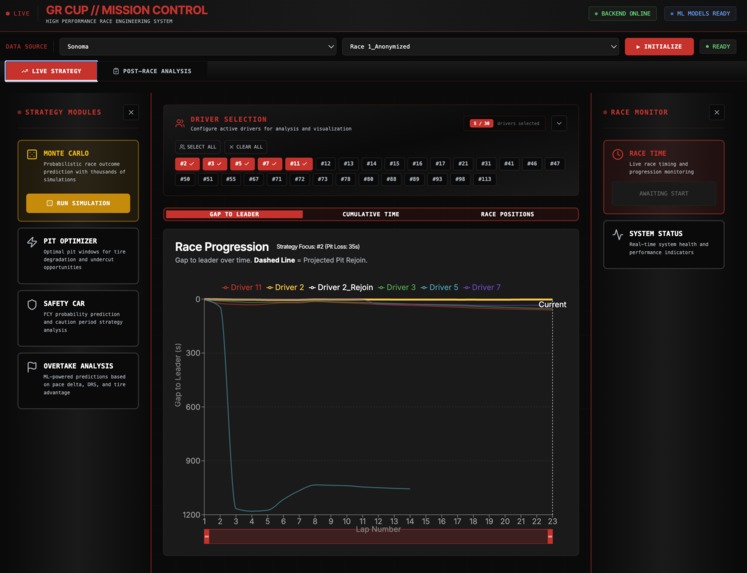 GR Cup Digital Brain – screenshot 1