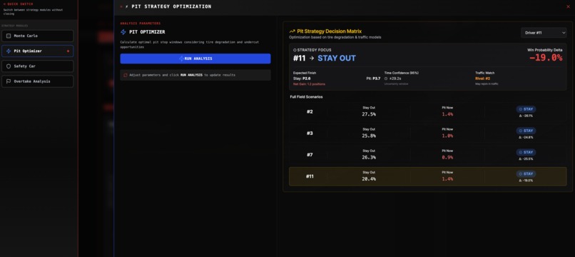 GR Cup Digital Brain – screenshot 8