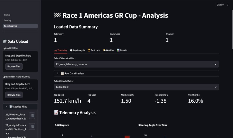 Hack The Track Toyota GT Racing Dashboard – screenshot 2