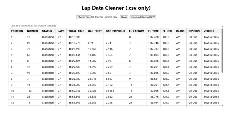 Lapped – screenshot 2