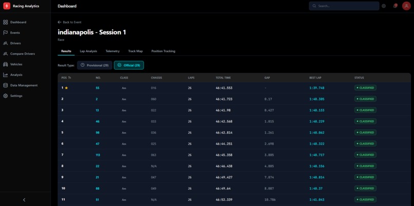 Racing Analytics – screenshot 5