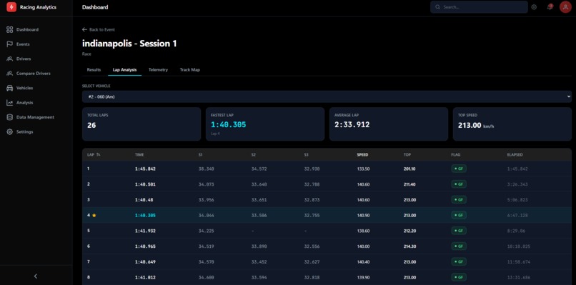 Racing Analytics – screenshot 6