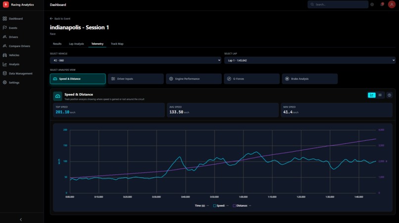 Racing Analytics – screenshot 7