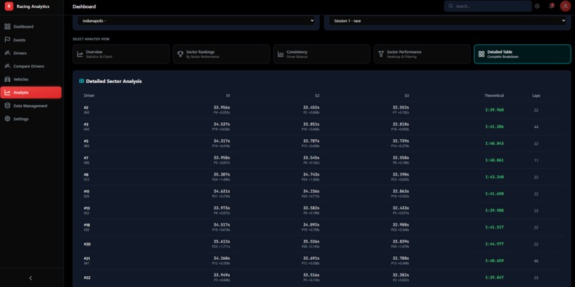 Racing Analytics – screenshot 8