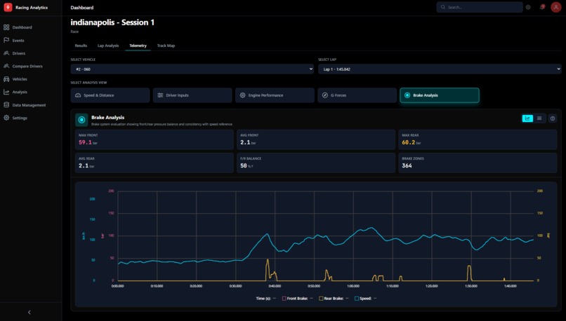 Racing Analytics – screenshot 9