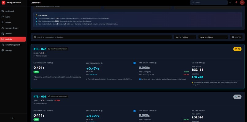 Racing Analytics – screenshot 10