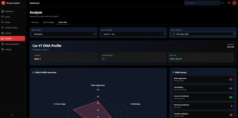 Racing Analytics – screenshot 13