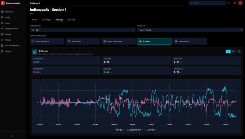 Racing Analytics – screenshot 14