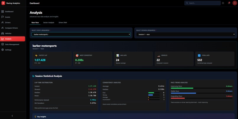 Racing Analytics – screenshot 15