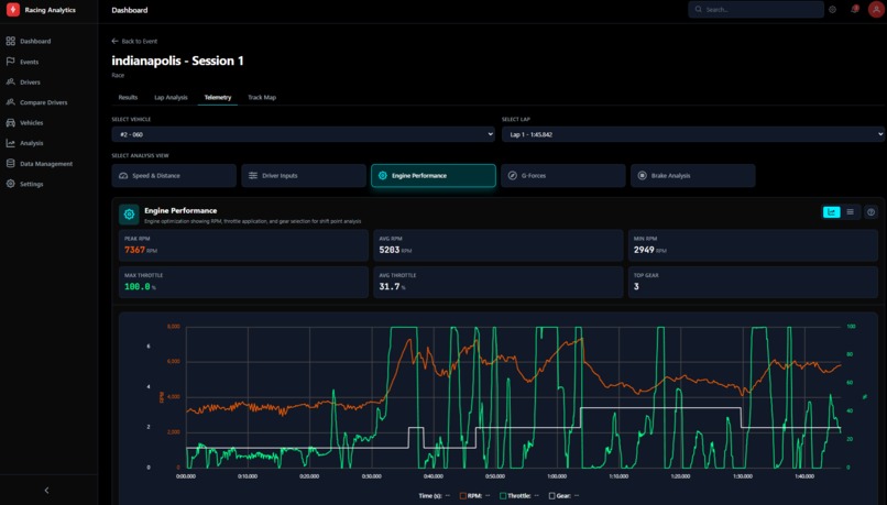 Racing Analytics – screenshot 16