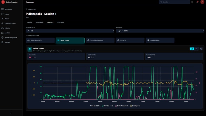 Racing Analytics – screenshot 17
