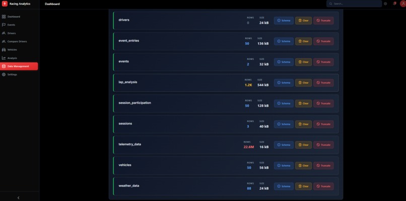 Racing Analytics – screenshot 22