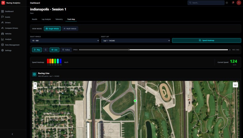 Racing Analytics – screenshot 23