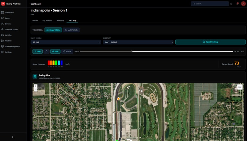 Racing Analytics – screenshot 24