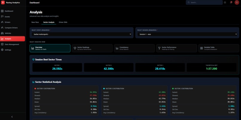 Racing Analytics – screenshot 27