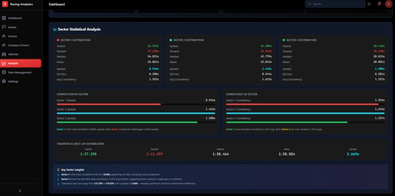 Racing Analytics – screenshot 28