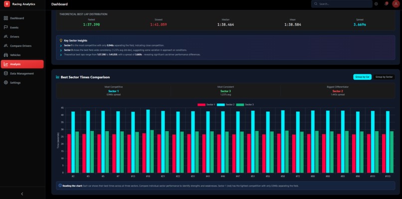 Racing Analytics – screenshot 29