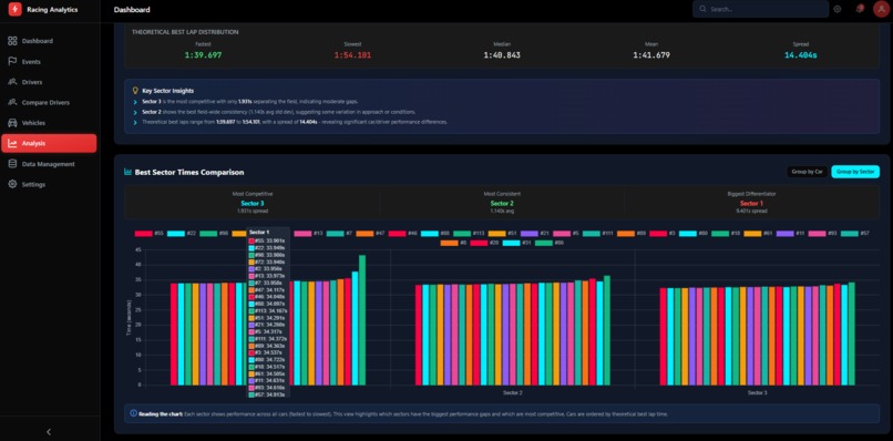 Racing Analytics – screenshot 30