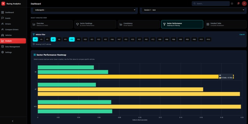 Racing Analytics – screenshot 31