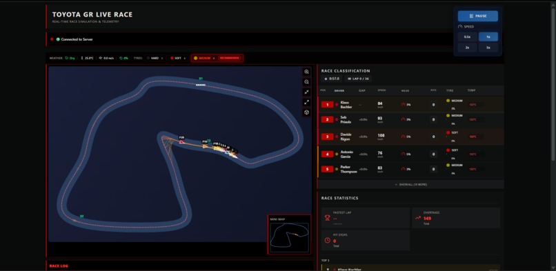 RaceForge – screenshot 1