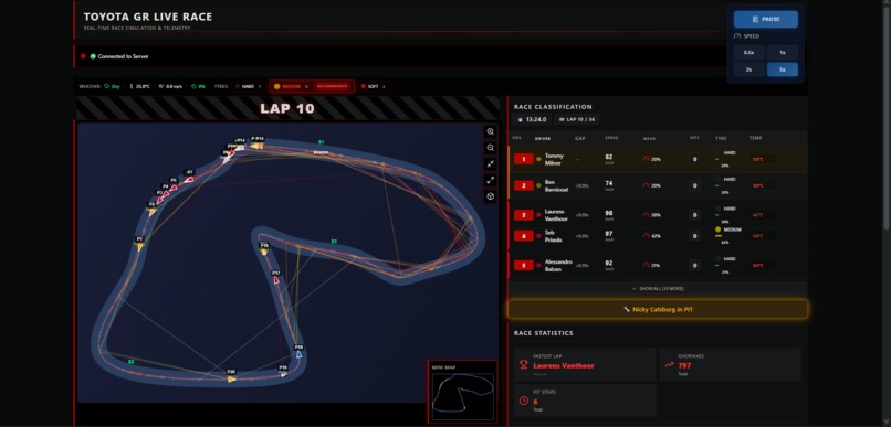RaceForge – screenshot 2