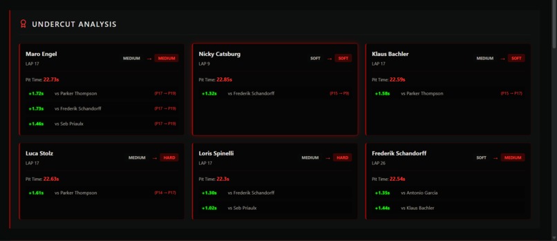 RaceForge – screenshot 3